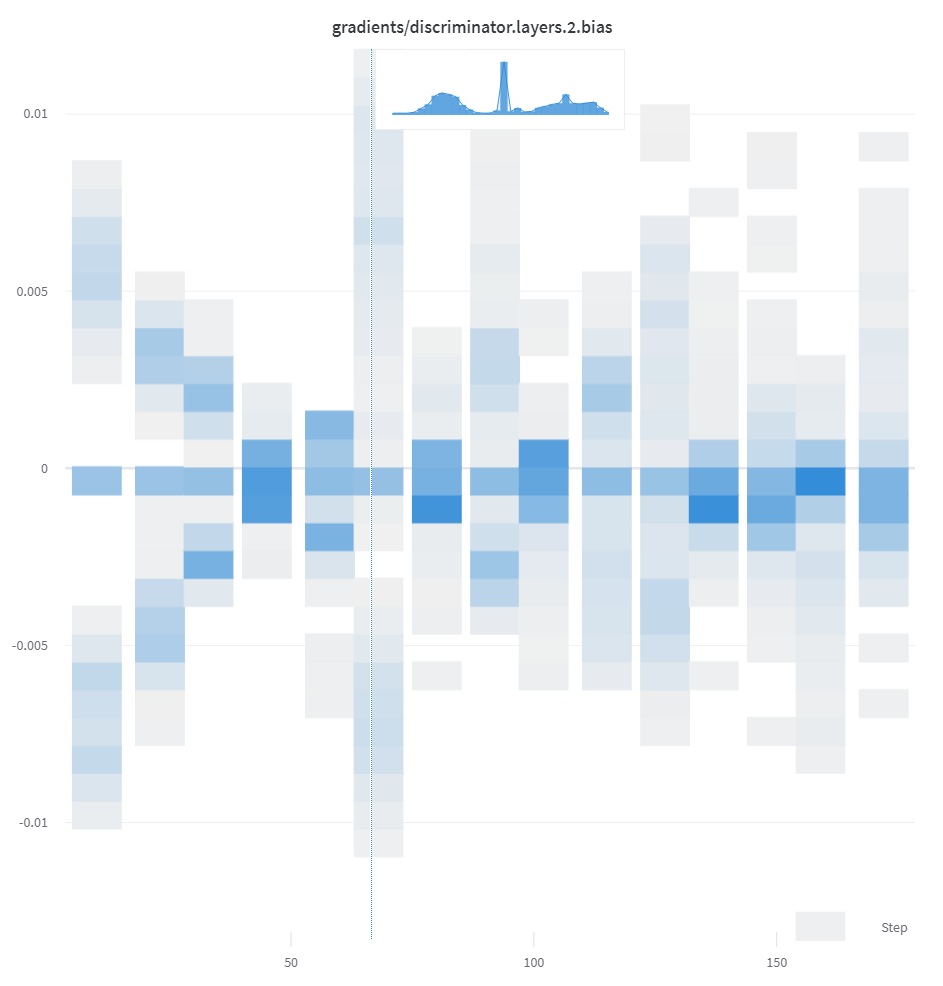 GANの判別器の勾配