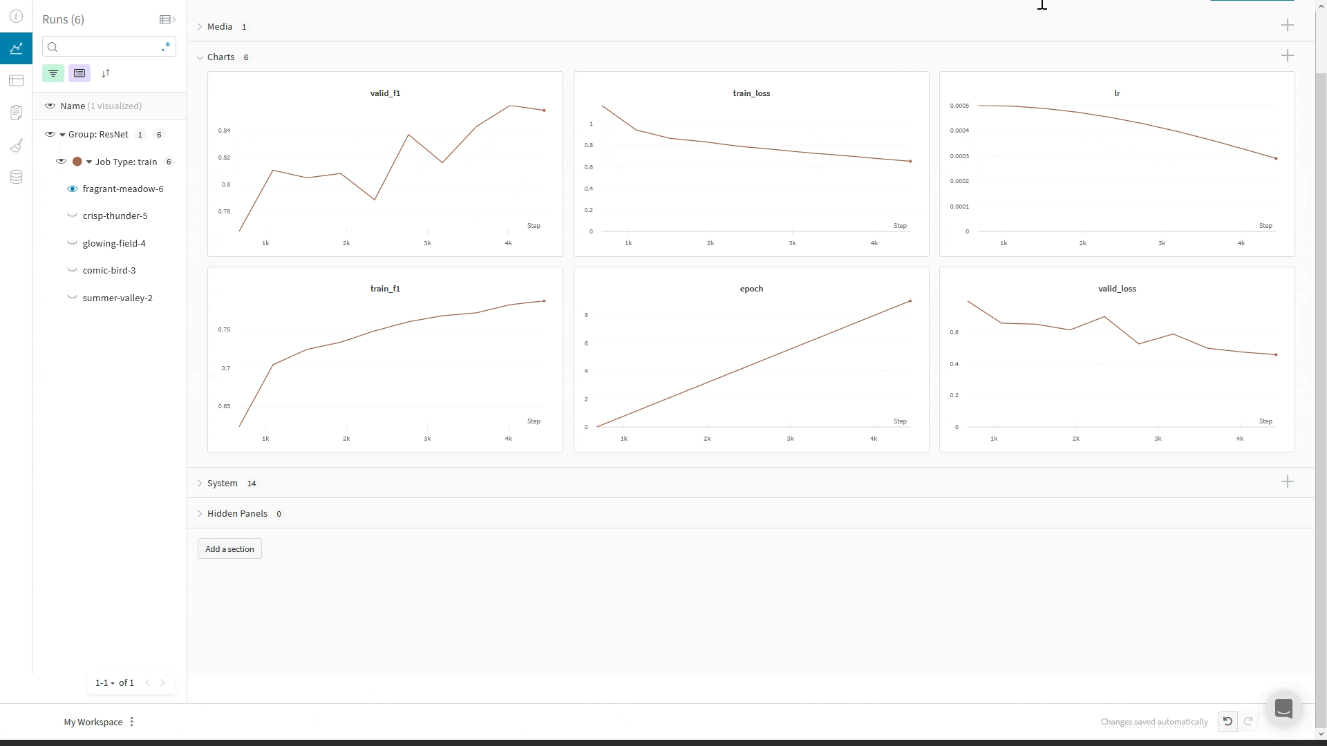 どこからでもアクセス可能なインタラクティブダッシュボードとその他の機能