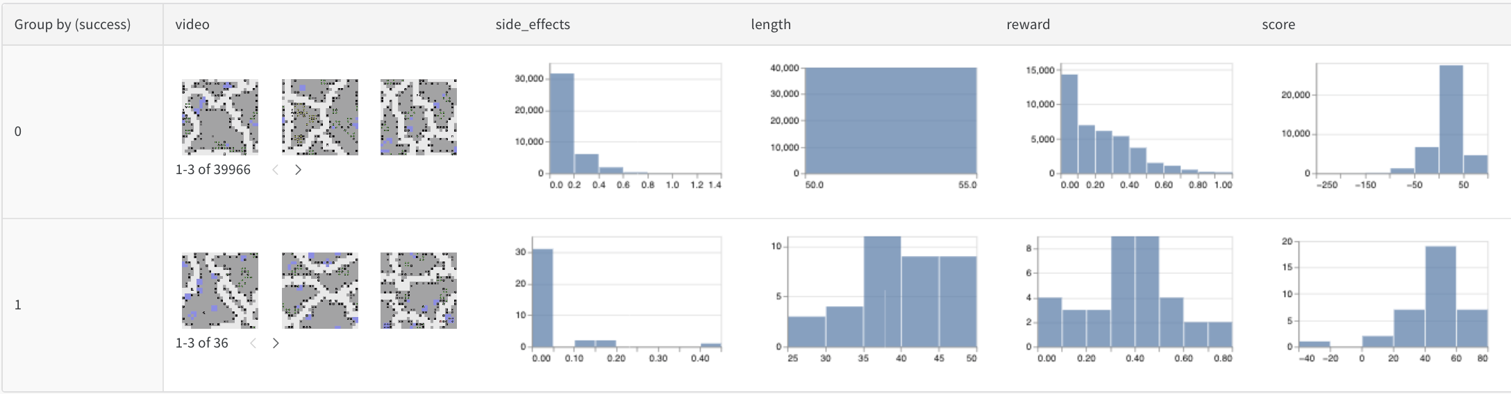いくつかの成功したエージェントを簡単に閲覧